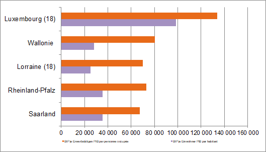 BIP je Erwerbstätigen / je Einwohner (in jeweiligen Preisen) in 2014