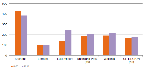 Densité de la population