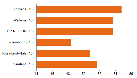 Taux de fécondité