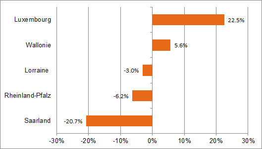 Projection de la population totale 2016-2050