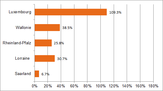 Projection de la population de 60 ans et plus 2016-2050