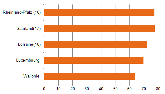 Erwerbsquote 15-64 Jahre in 2014