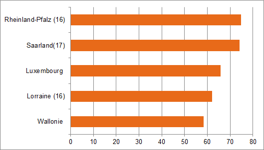 Erwerbstätigenquote 15-64 Jahre in 2014