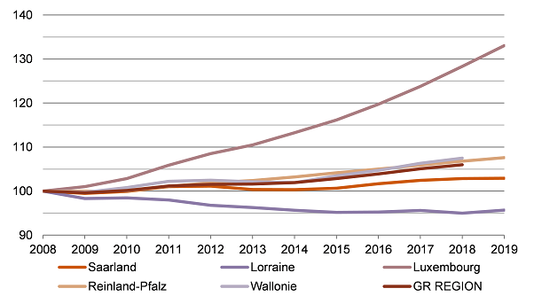 Évolution de l'emploi total (au lieu de travail)