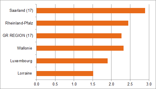 Durchschnittliche Verweildauer im Gastgewerbe in 2014